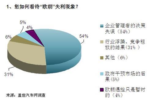 汽车品牌宣传的多元策略，从理论到实践