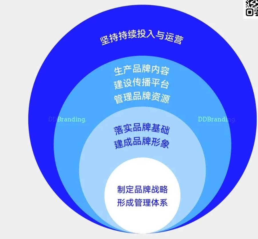 汽车品牌宣传的多元策略，从理论到实践
