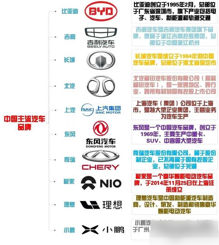 不同汽车品牌的内涵解析