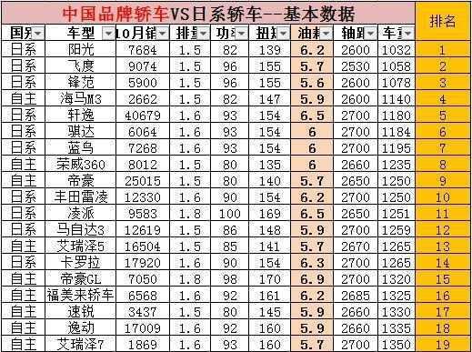 各大汽车品牌跑马表大盘点