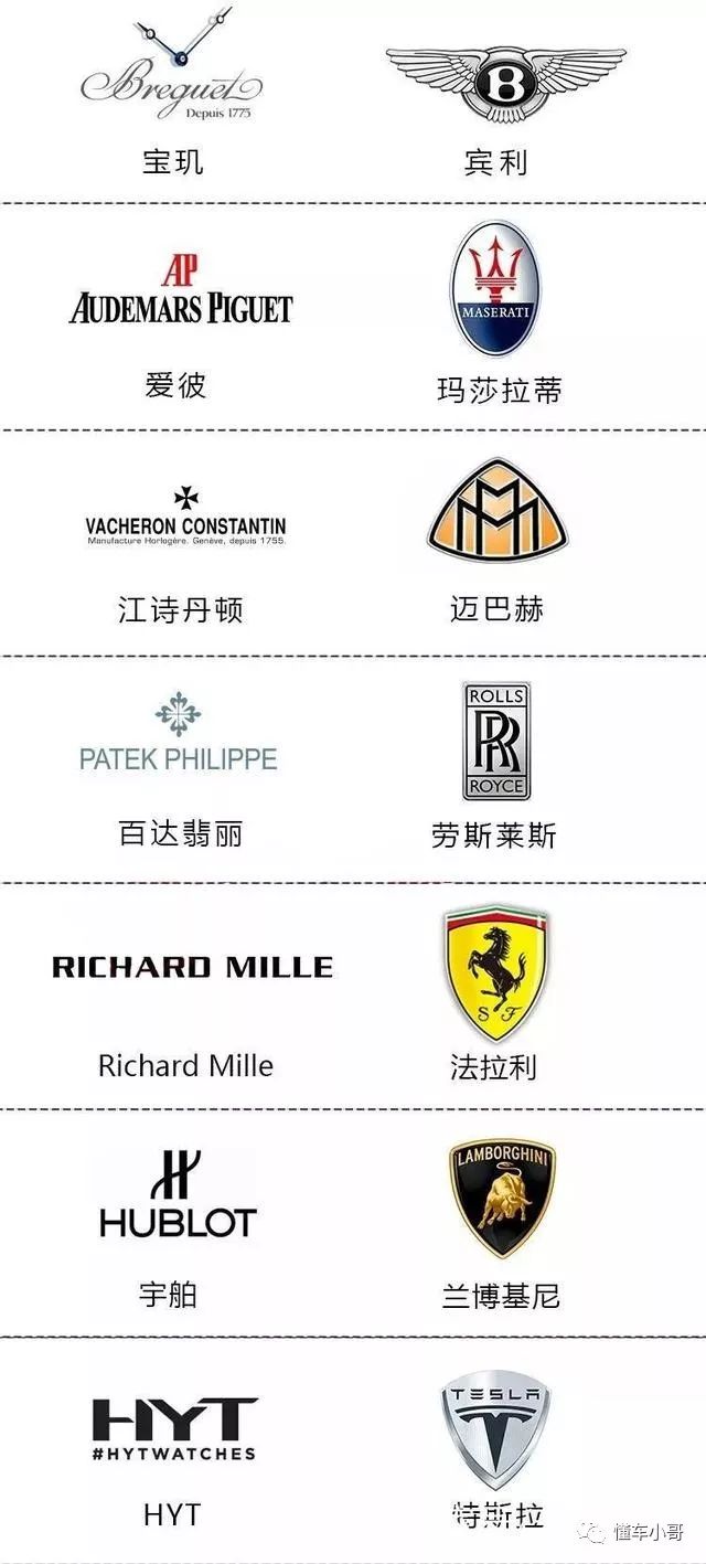 各大汽车品牌跑马表大盘点