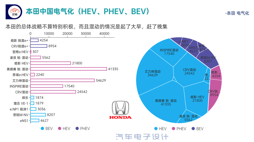 日本汽车品牌在华增产趋势分析