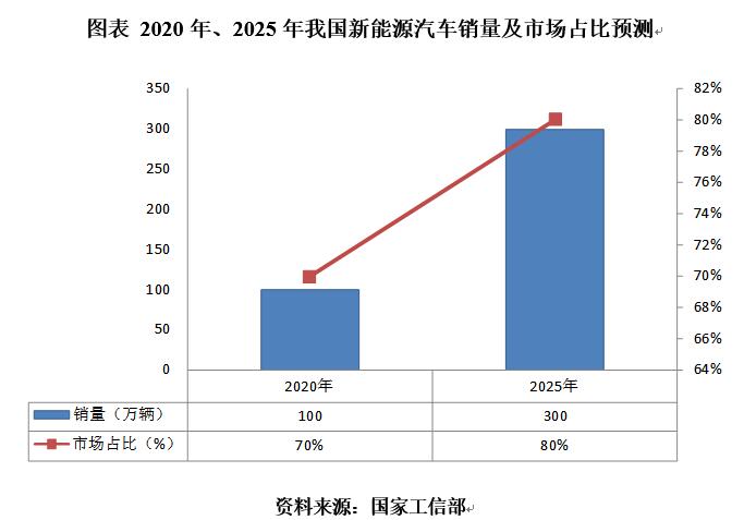 新能源汽车品牌销售，趋势、策略与成功案例