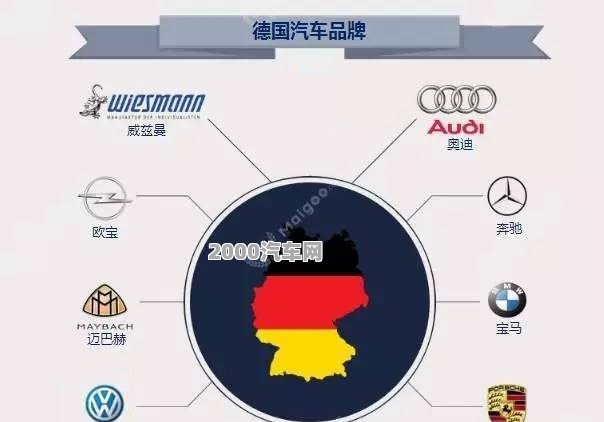 世界前三十的汽车品牌，历史、创新与未来