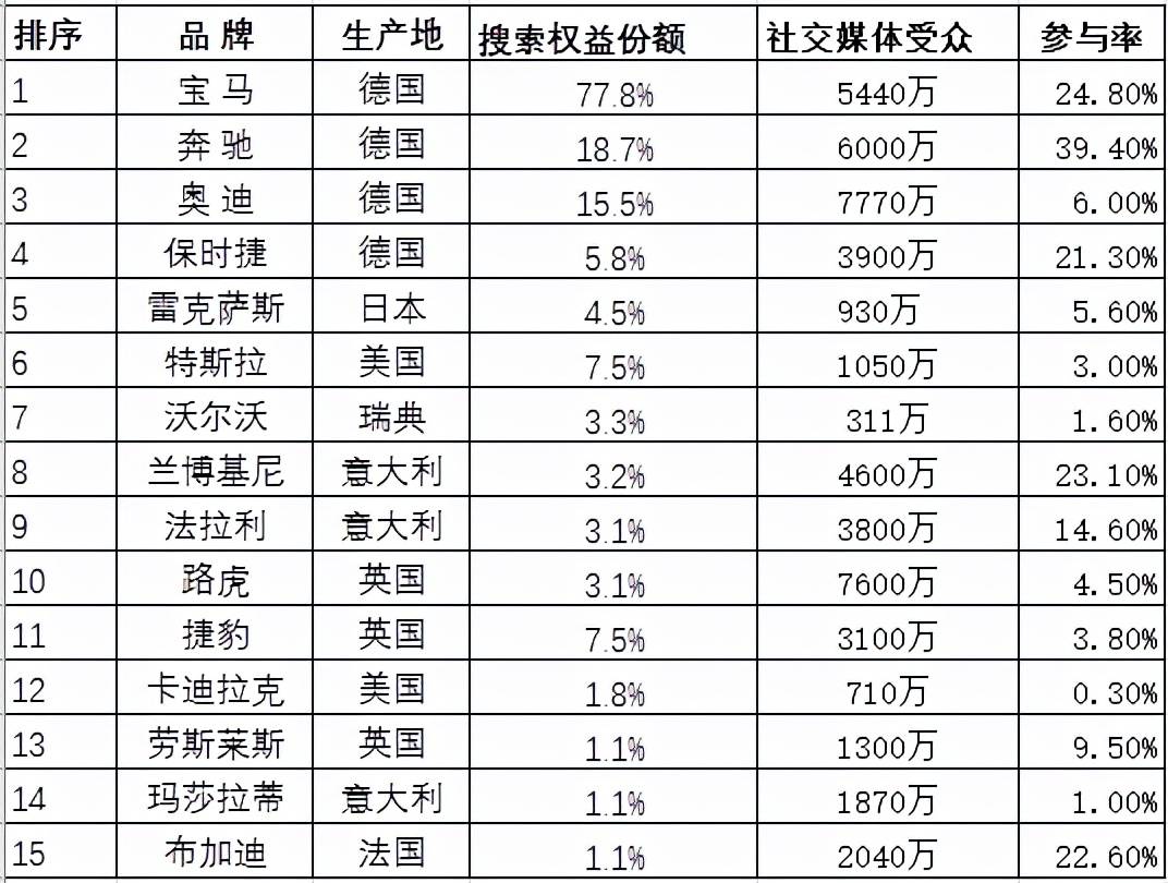 汽车品牌热搜排名大揭秘，谁最受欢迎？