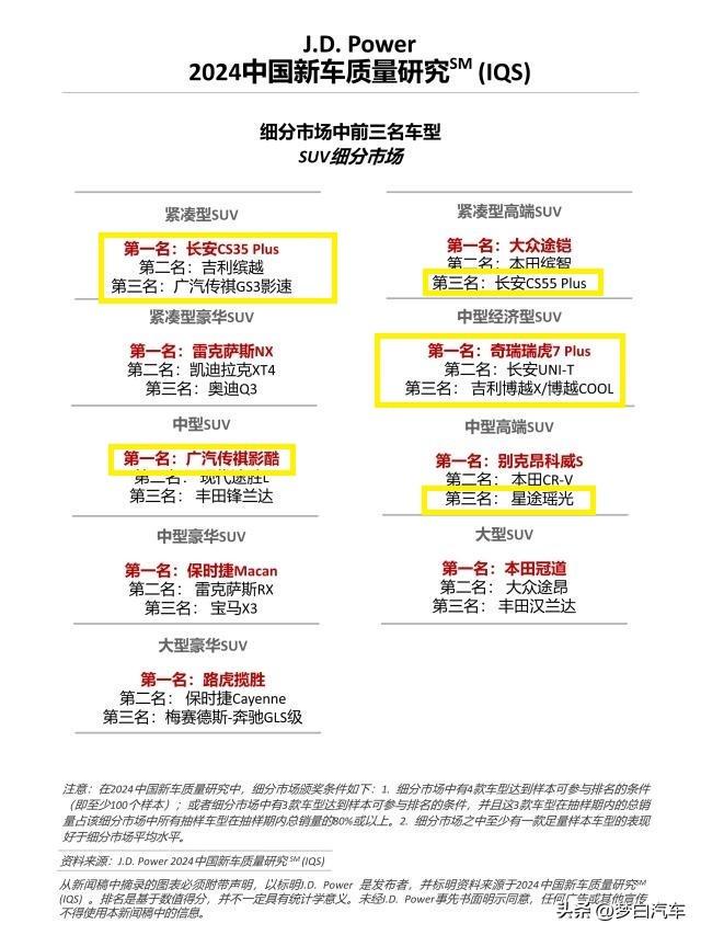 国企汽车品牌推荐表格，选择信赖与品质的标杆