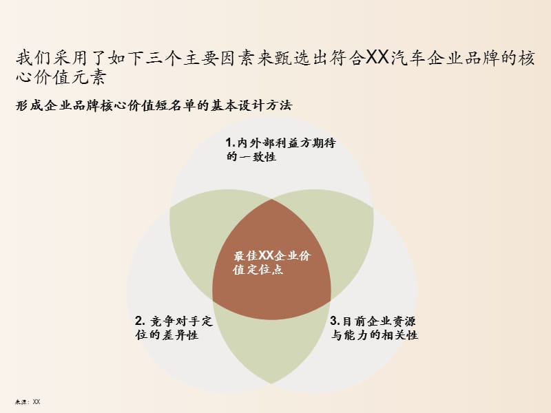 汽车品牌定位的案例解析