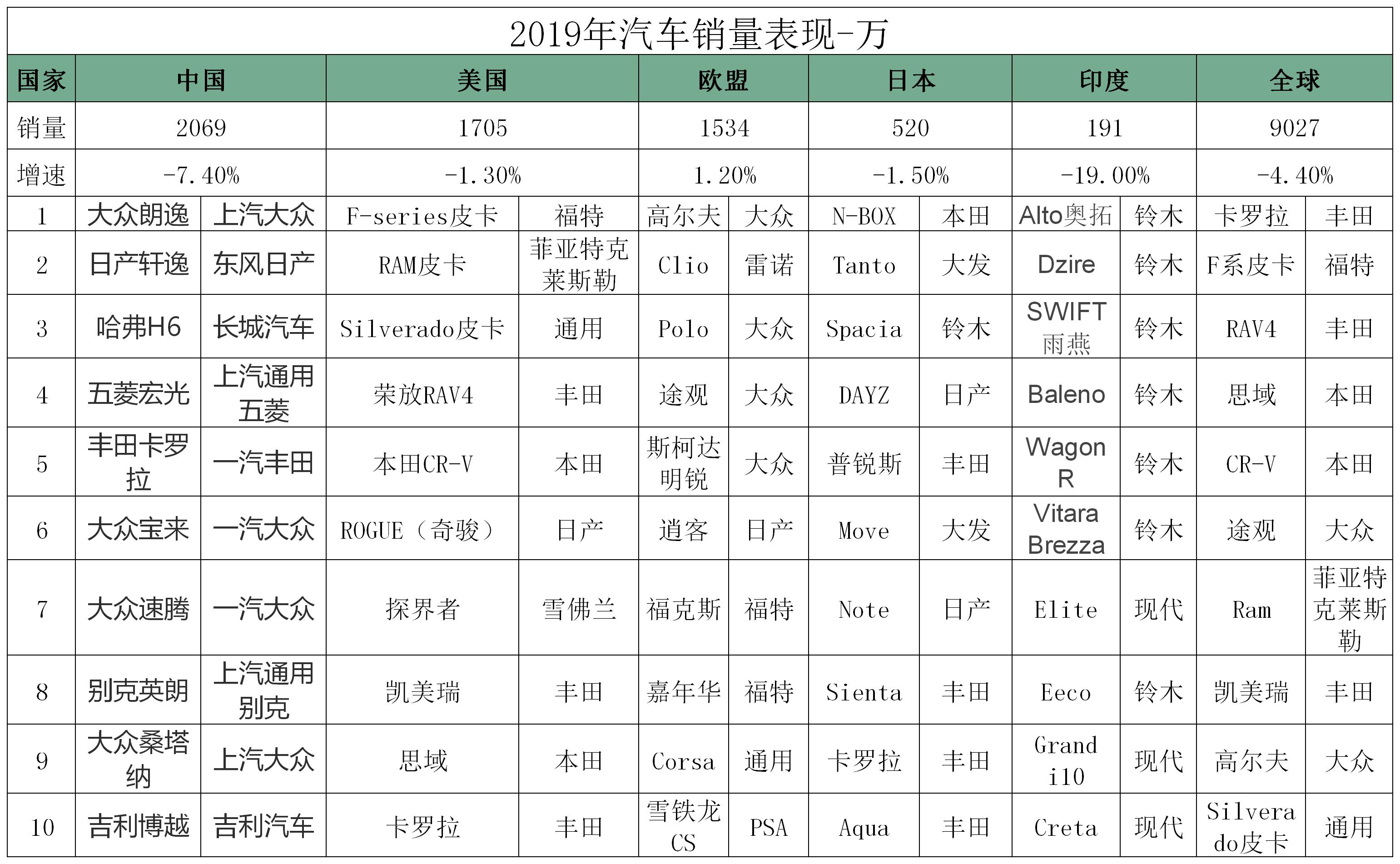 中国没落的汽车品牌，探究与反思