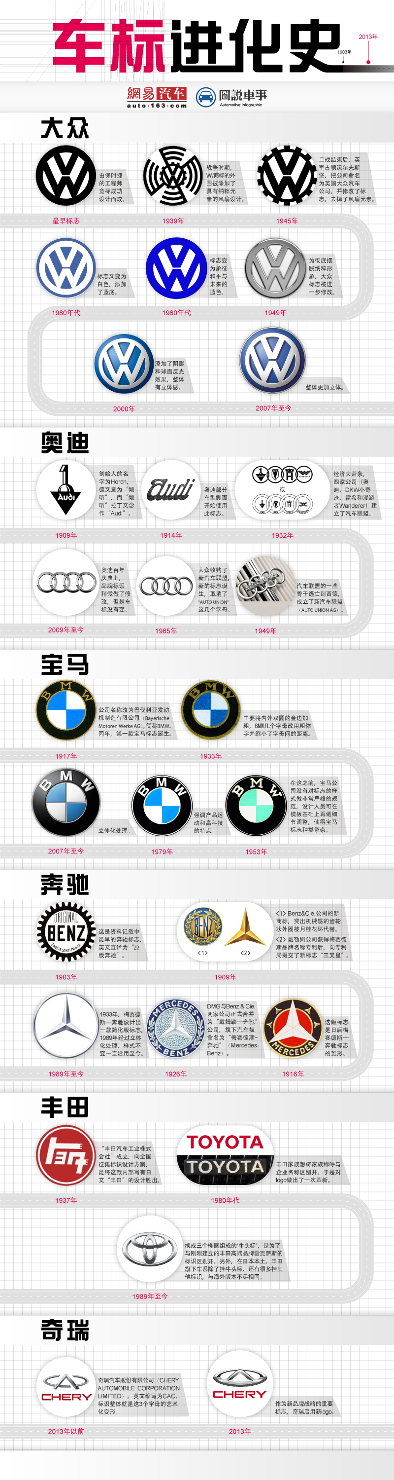 汽车品牌的印记——中国各地标志图的演变