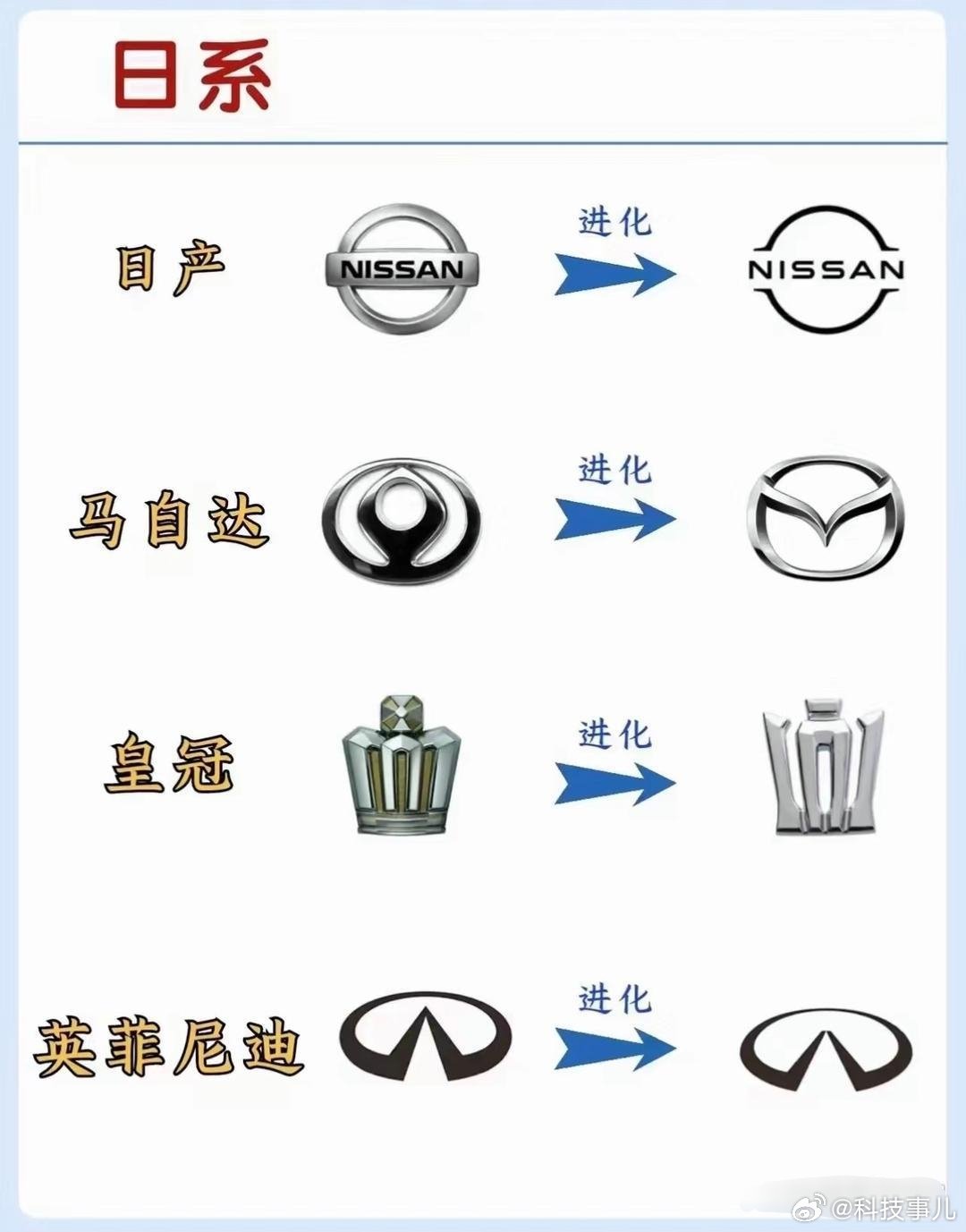 汽车品牌的印记——中国各地标志图的演变