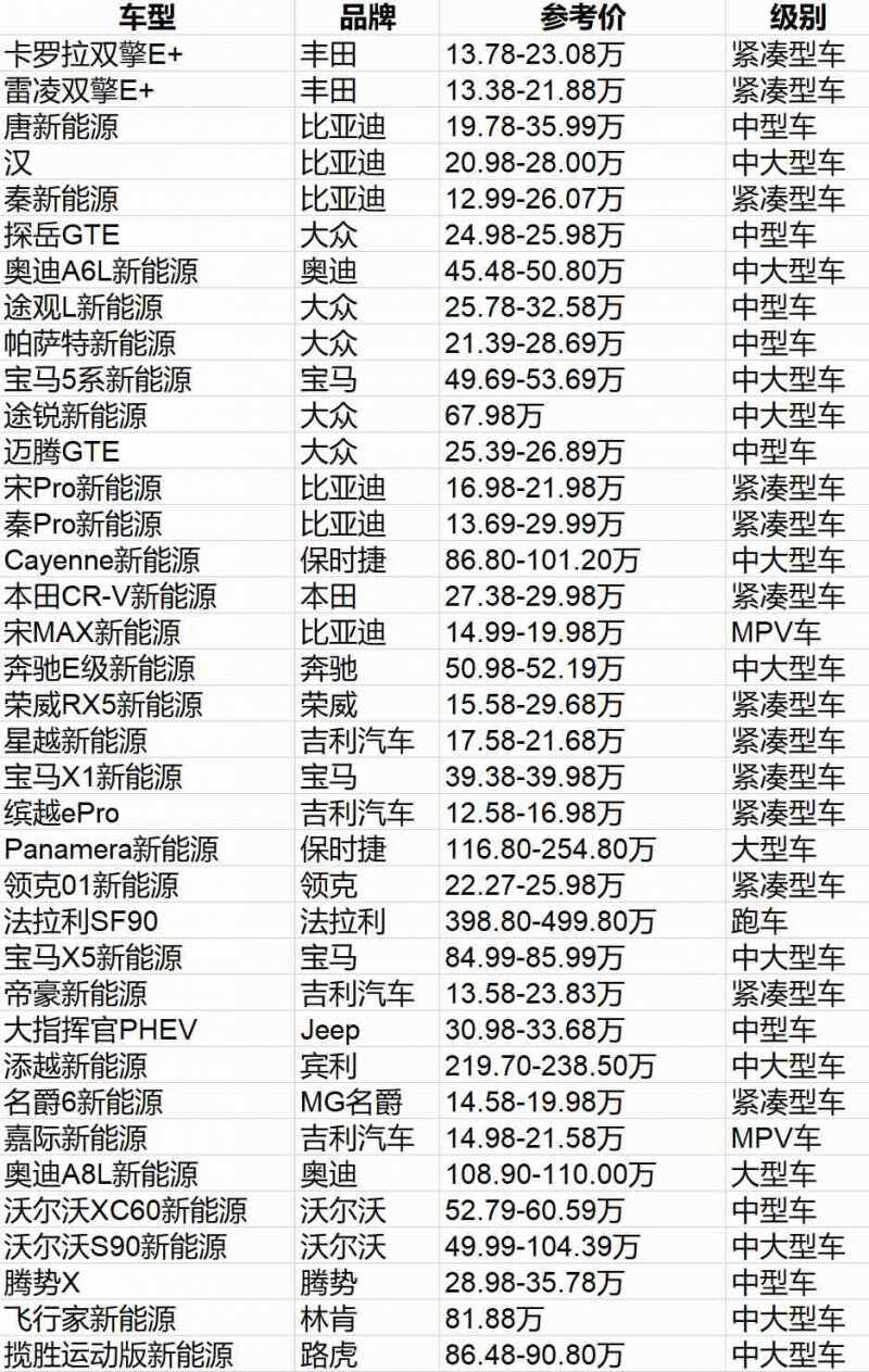 杭州汽车品牌上牌量大盘点