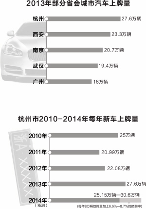 杭州汽车品牌上牌量大盘点