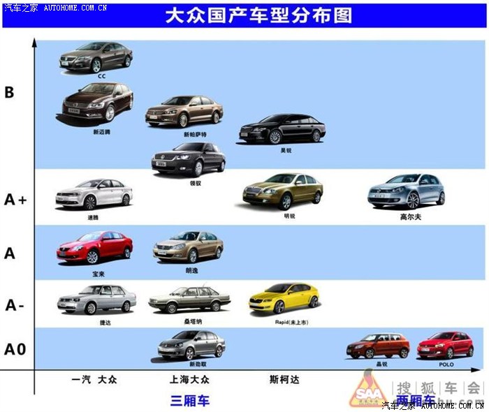 国产大众汽车品牌型号探析