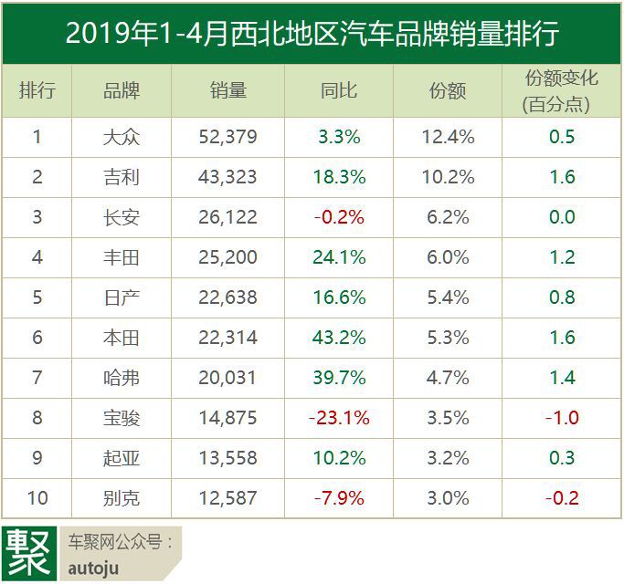 思皓汽车品牌销量分析，市场定位与消费者偏好的交汇点