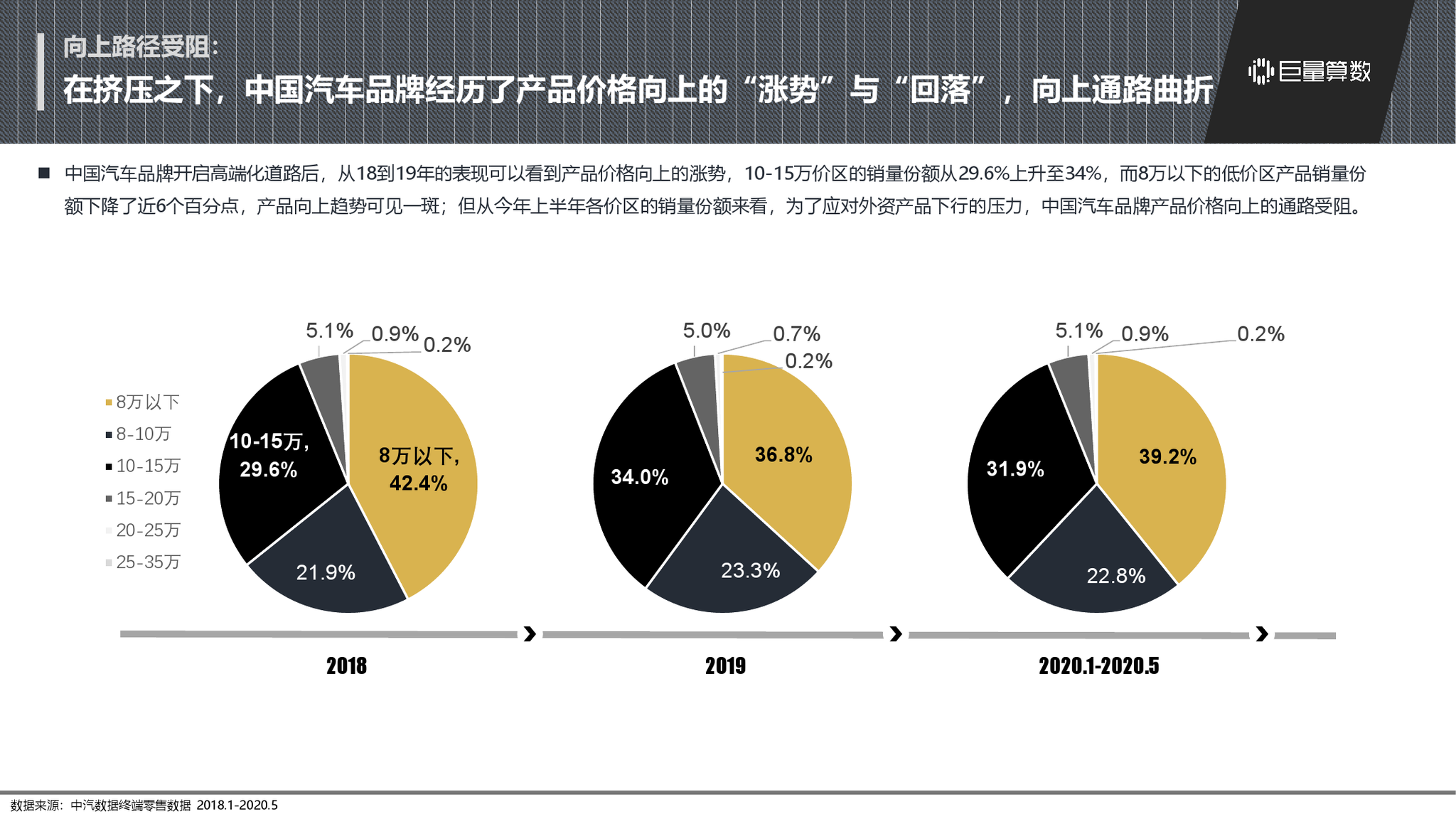 国内与国外汽车品牌对比，差异、特点与发展趋势