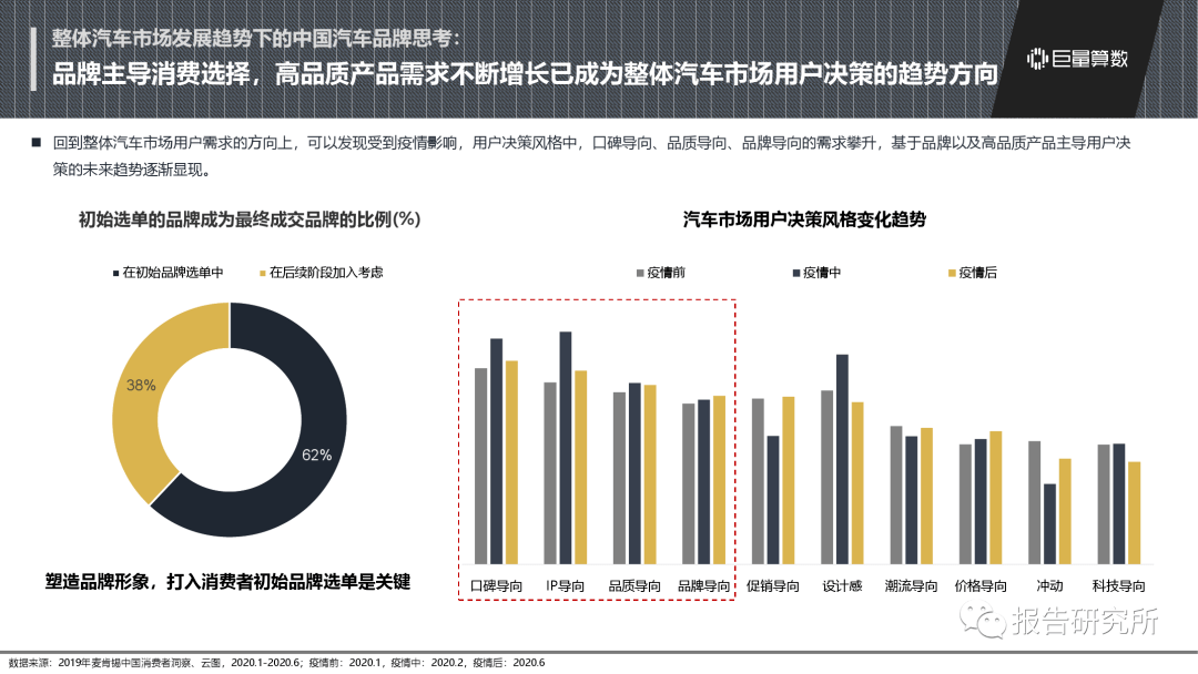国内与国外汽车品牌对比，差异、特点与发展趋势