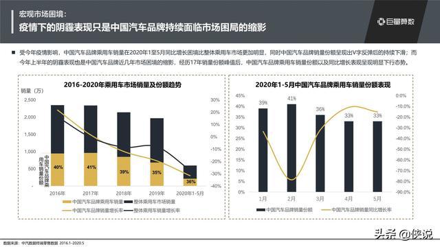 国内与国外汽车品牌对比，差异、特点与发展趋势