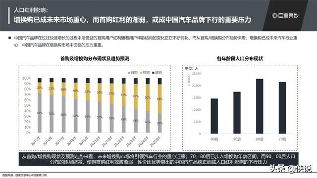 国内与国外汽车品牌对比，差异、特点与发展趋势