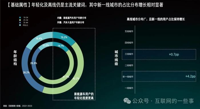 新能源汽车品牌洞察，趋势、挑战与成功案例
