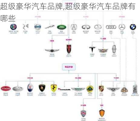 揭秘豪华汽车品牌的起售之谜