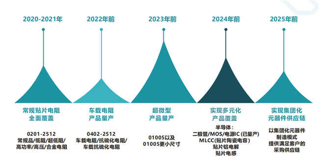 探究南韩汽车品牌的崛起之路 —— 以XXXX年为例