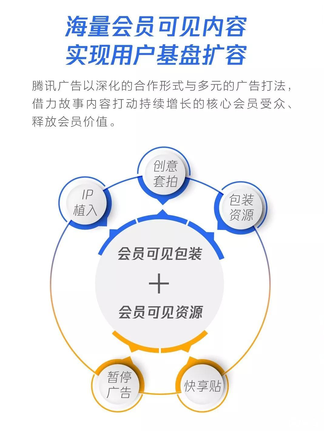 汽车品牌同城联盟营销方案