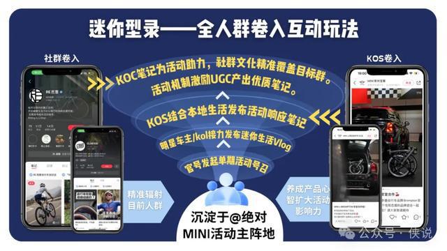 汽车品牌同城联盟营销方案