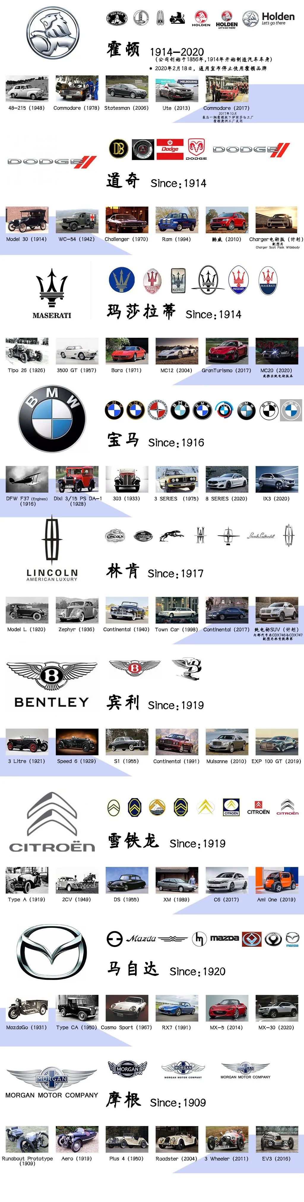 走进一百款知名汽车品牌的世界，探索、发现与理解