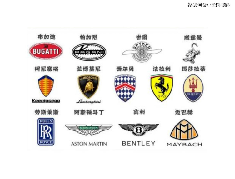 走进一百款知名汽车品牌的世界，探索、发现与理解