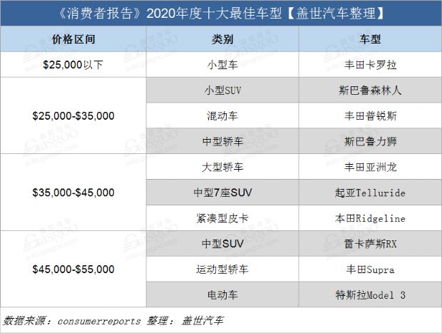 各大汽车品牌介绍报告