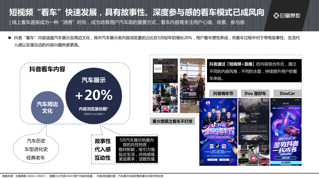 抖音汽车品牌广告，玩转短视频营销，引领潮流新风尚