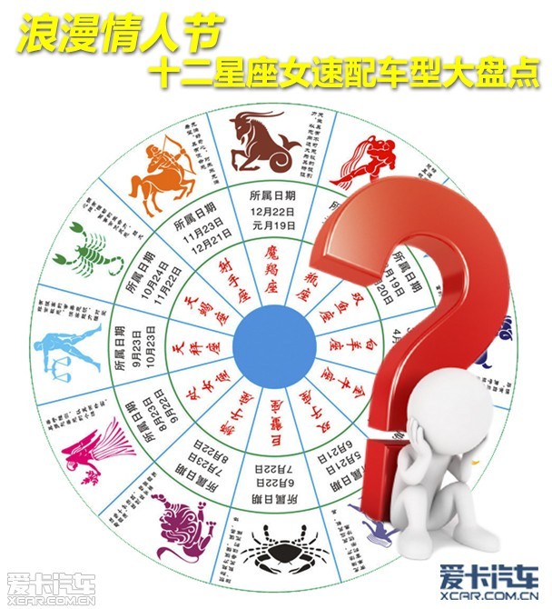 12星座与汽车品牌的奇妙联姻
