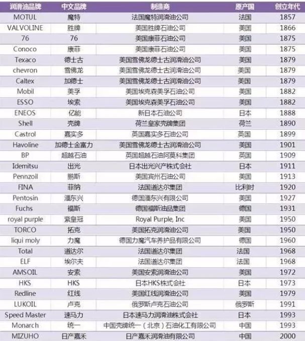 世界各类汽车品牌排行，你问我答，带你一探究竟！