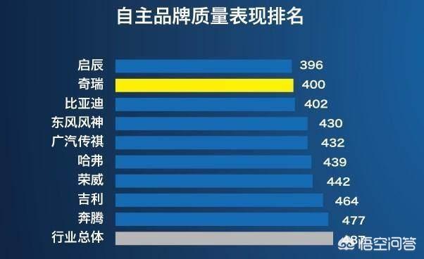 品控最好的汽车品牌，卓越品质铸就信任