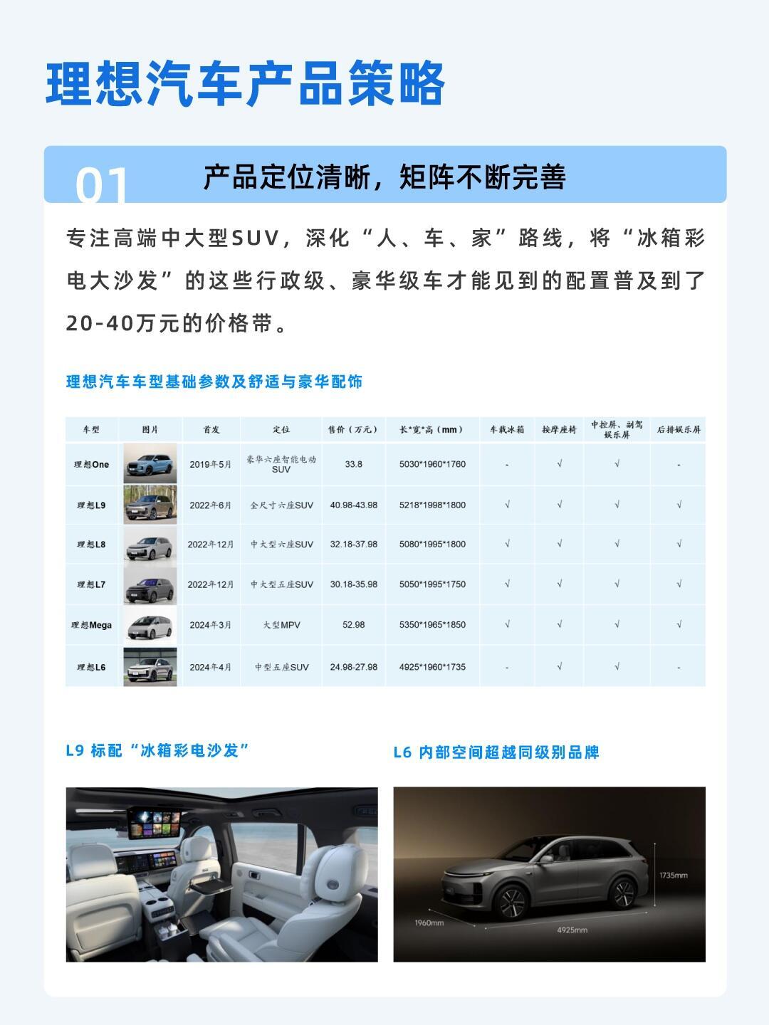 理想汽车品牌含义深度解读