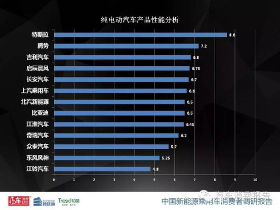 国产充电汽车品牌排行大揭秘，谁是真正的行业佼佼者？