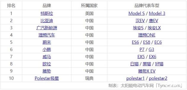 国产充电汽车品牌排行大揭秘，谁是真正的行业佼佼者？