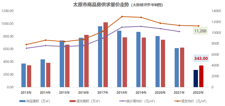 太原汽车品牌交付量排名，市场动态与未来趋势