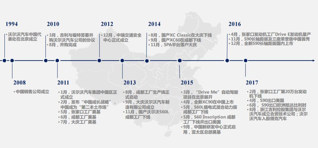 汽车品牌发布时间探秘，历史与故事交织的轨迹