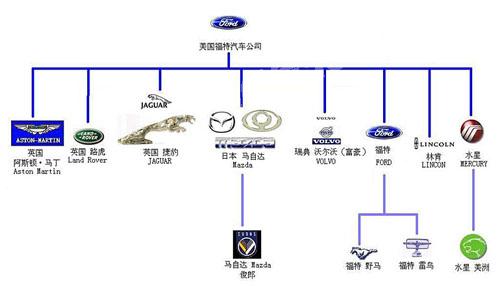美国福特汽车品牌排名及其影响力探讨