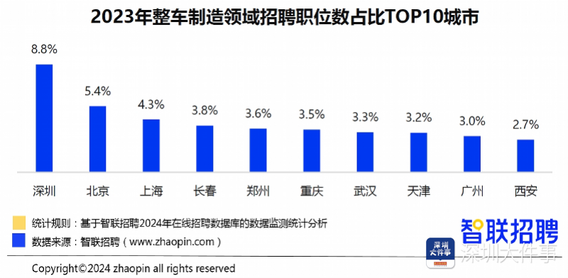 深圳汽车品牌工作招聘电话——开启职场新篇章