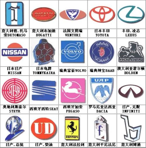 汽车品牌标识的传承与创新