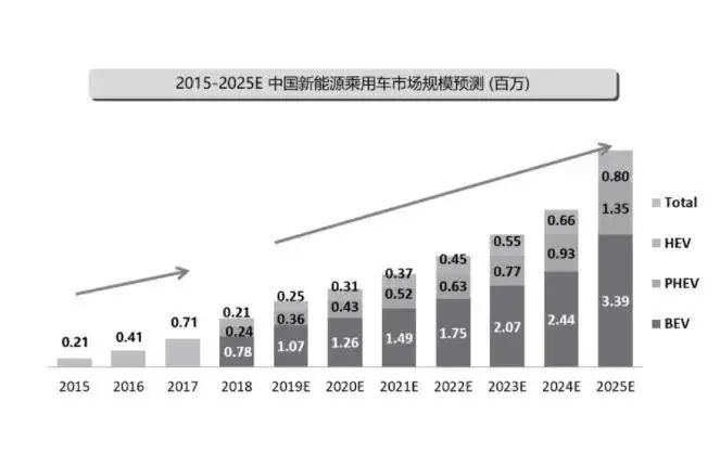 国产不用充电汽车品牌，革新力量与未来展望