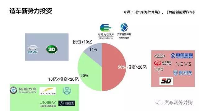国产不用充电汽车品牌，革新力量与未来展望