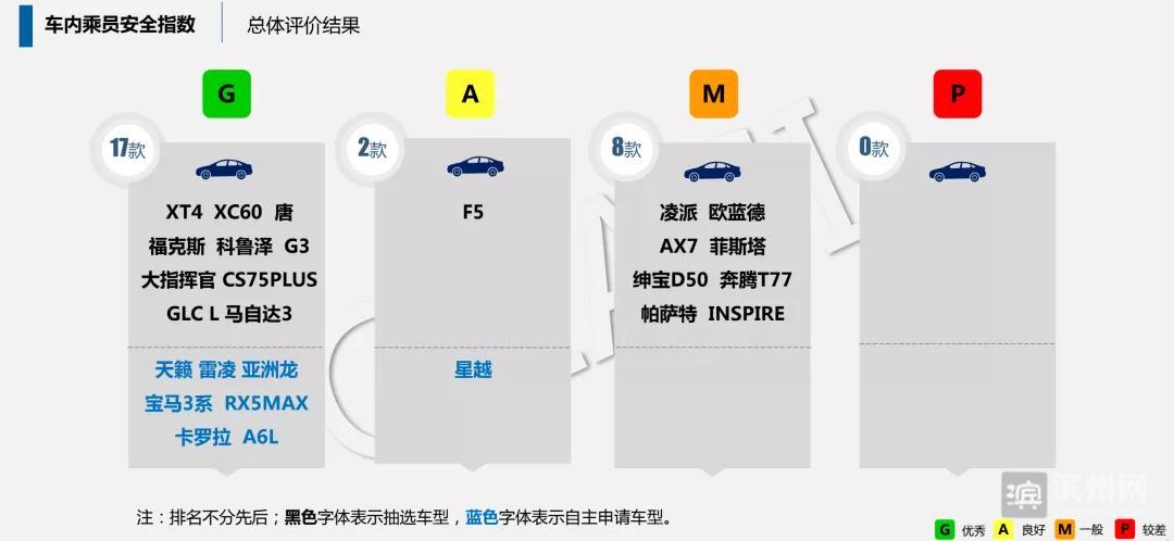 中国汽车品牌安全性能测试全景剖析
