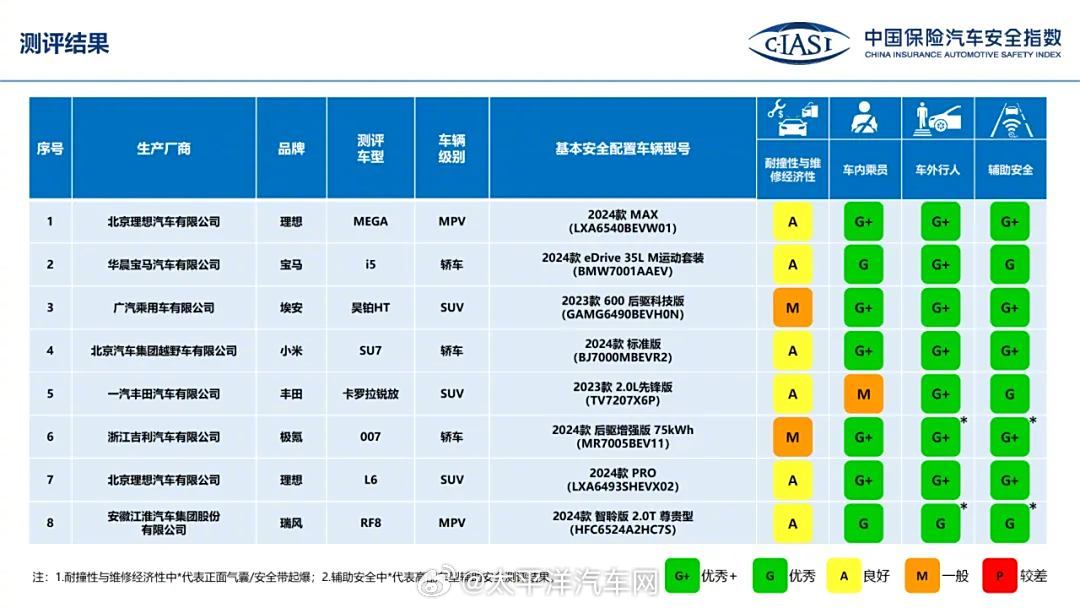 中国汽车品牌安全性能测试全景剖析