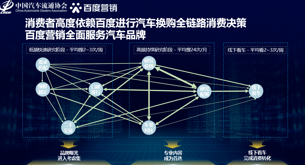 汽车品牌购买人群分析——市场洞察与消费者心理