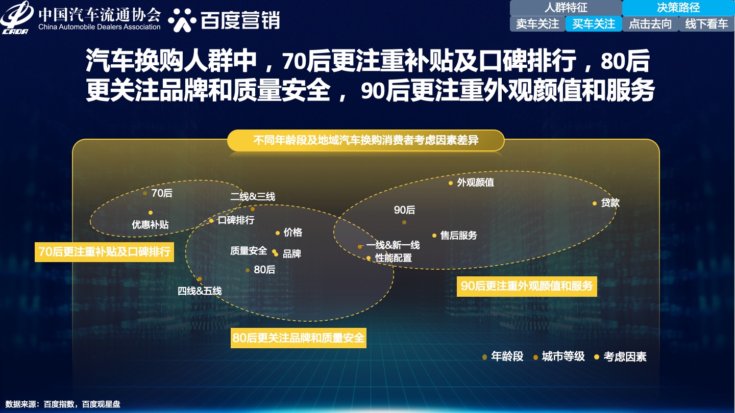 汽车品牌购买人群分析——市场洞察与消费者心理