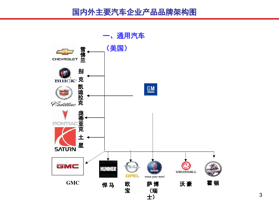 各种汽车品牌ppt课件详解