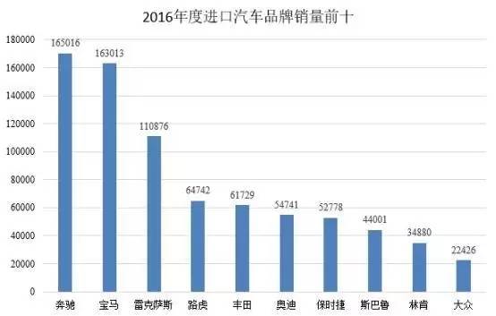 进口汽车品牌销量排名解析